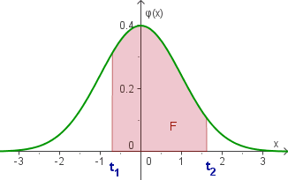 Mittelfläche