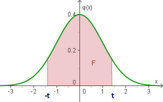 symmetrische Mittelfläche