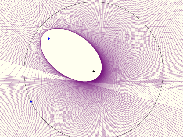 Ellipse Einhüllende