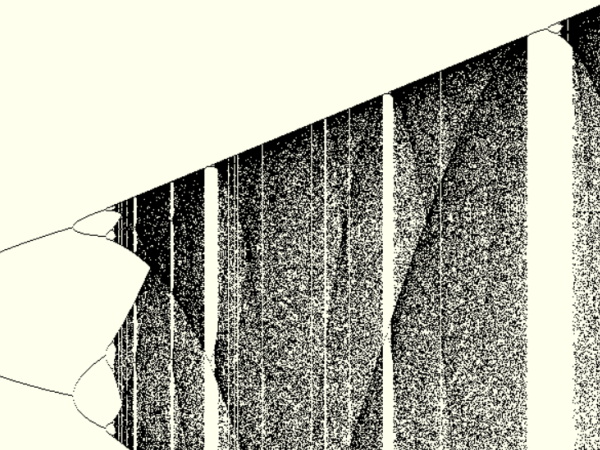 Feigenbaum-Diagramm