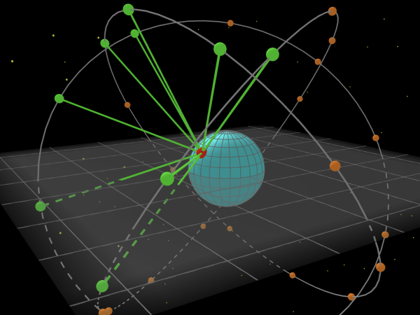 Orbits