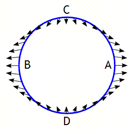 Gezeitenkräfte | http://commons.wikimedia.org/wiki/File:Field_tidal.png